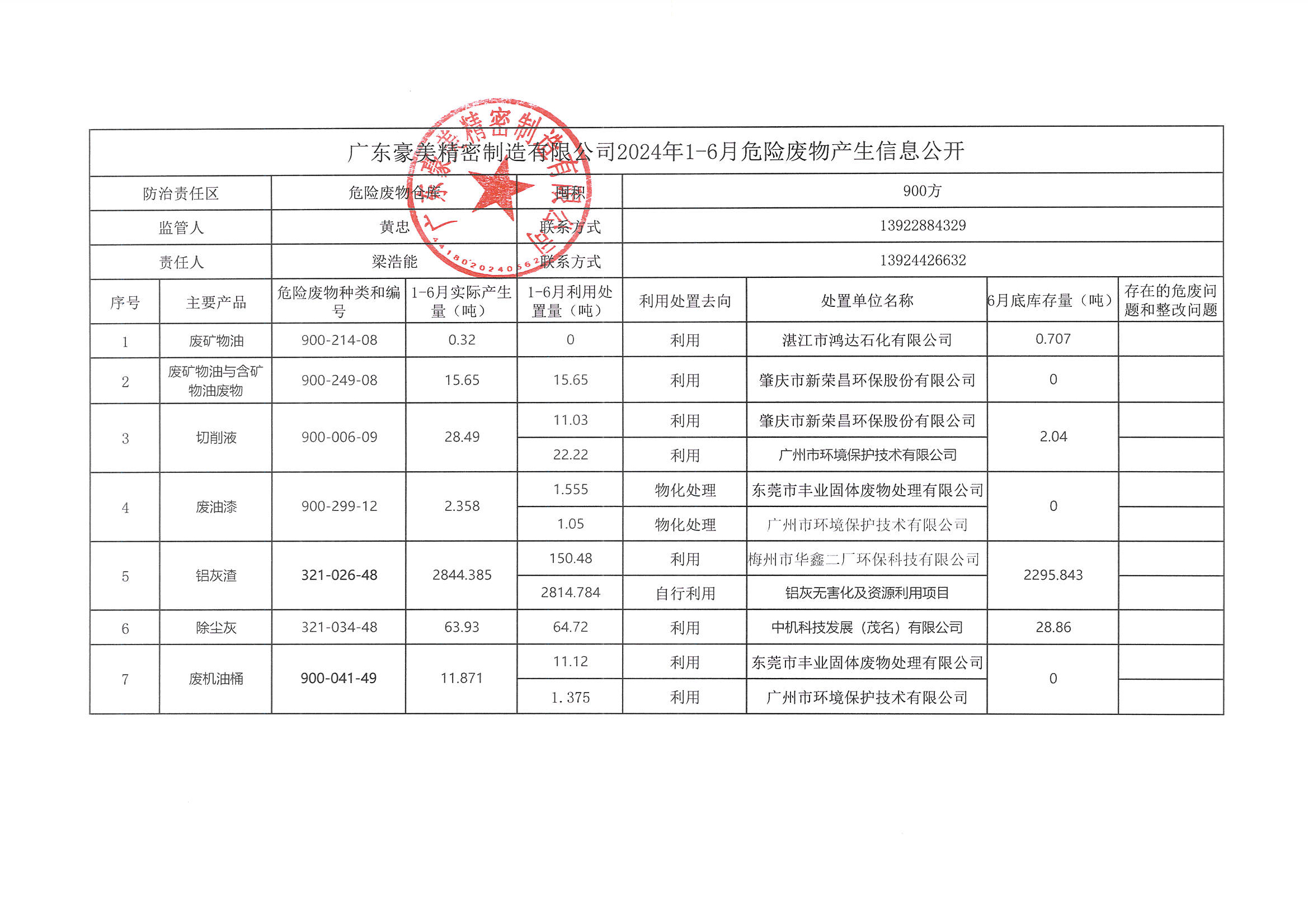 廣東豪美精密制造有限公司2024年上半年危險(xiǎn)廢物產(chǎn)生信息公開.jpg